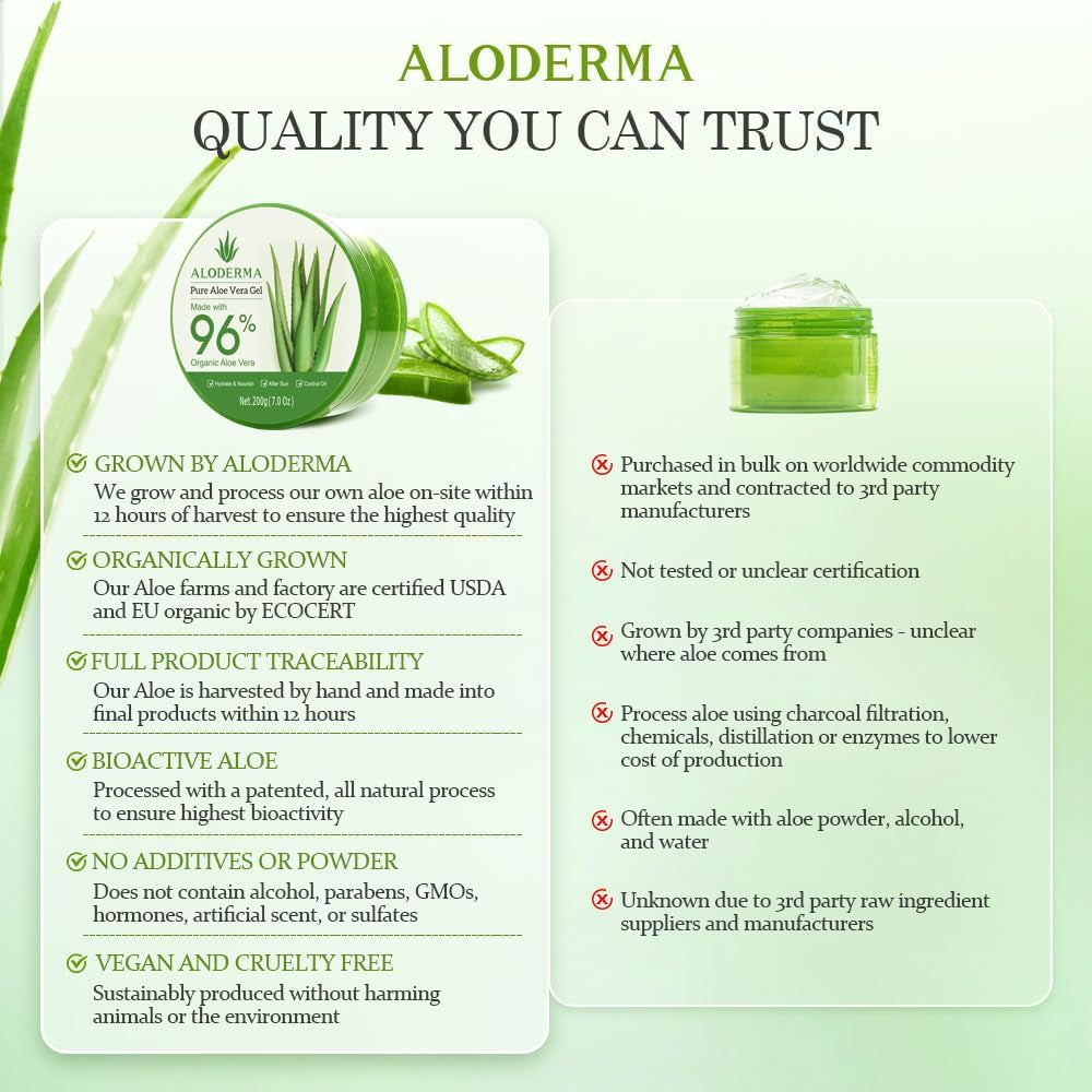 Organic Aloe Vera Gel for Face & Body, 96% Pure Aloe Gel Made within 12 Hours of Harvest, Ideal for Skin, Scalp, & Hair Hydration, Calming Moisturizer for Soothing after Sun Care Relief, 7Oz